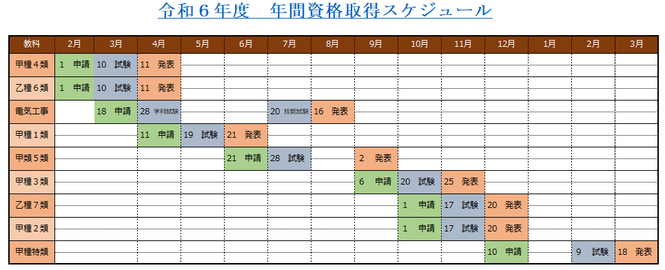 令和6年度資格取得スケジュール